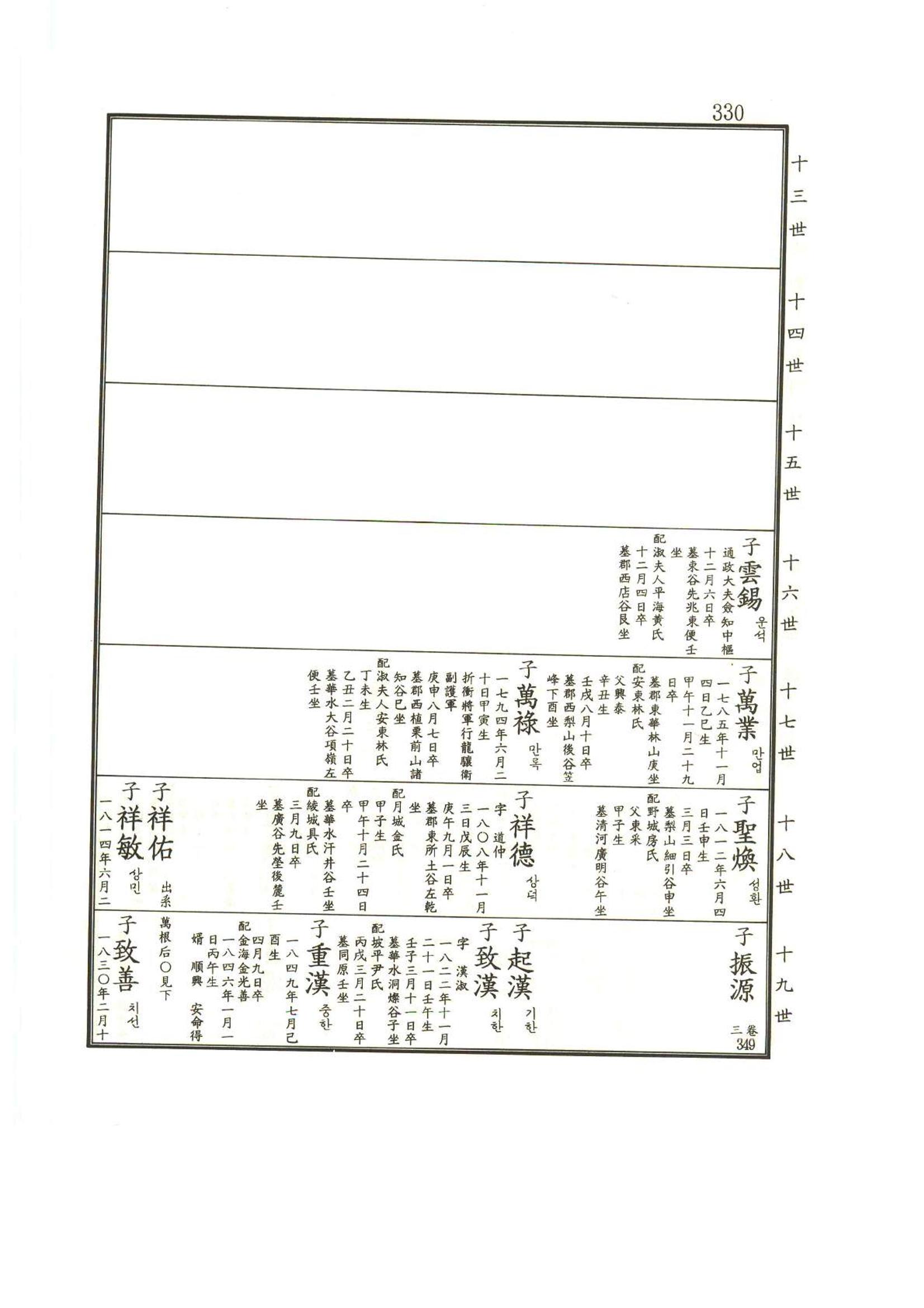 강릉유씨대동보1권 331페이지