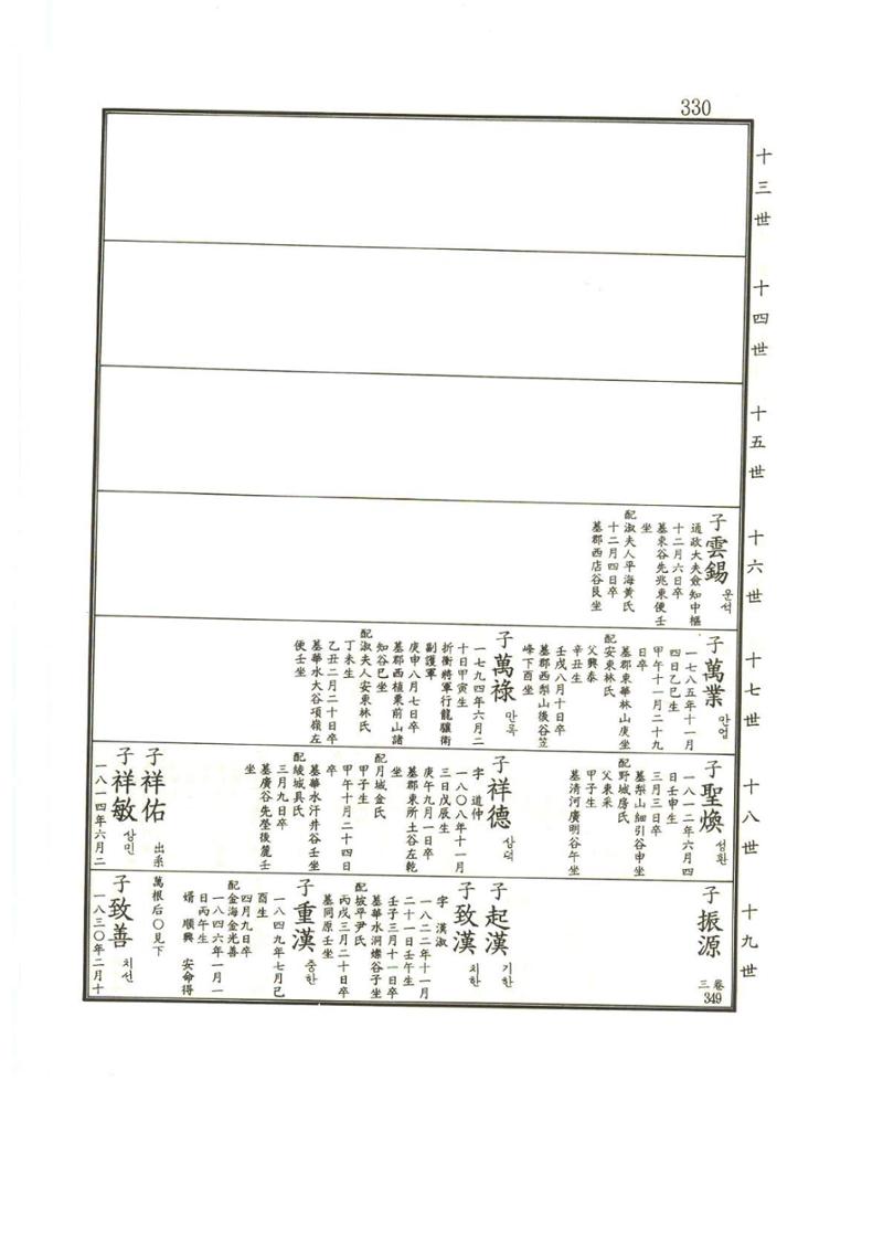 강릉유씨대동보1권 331페이지