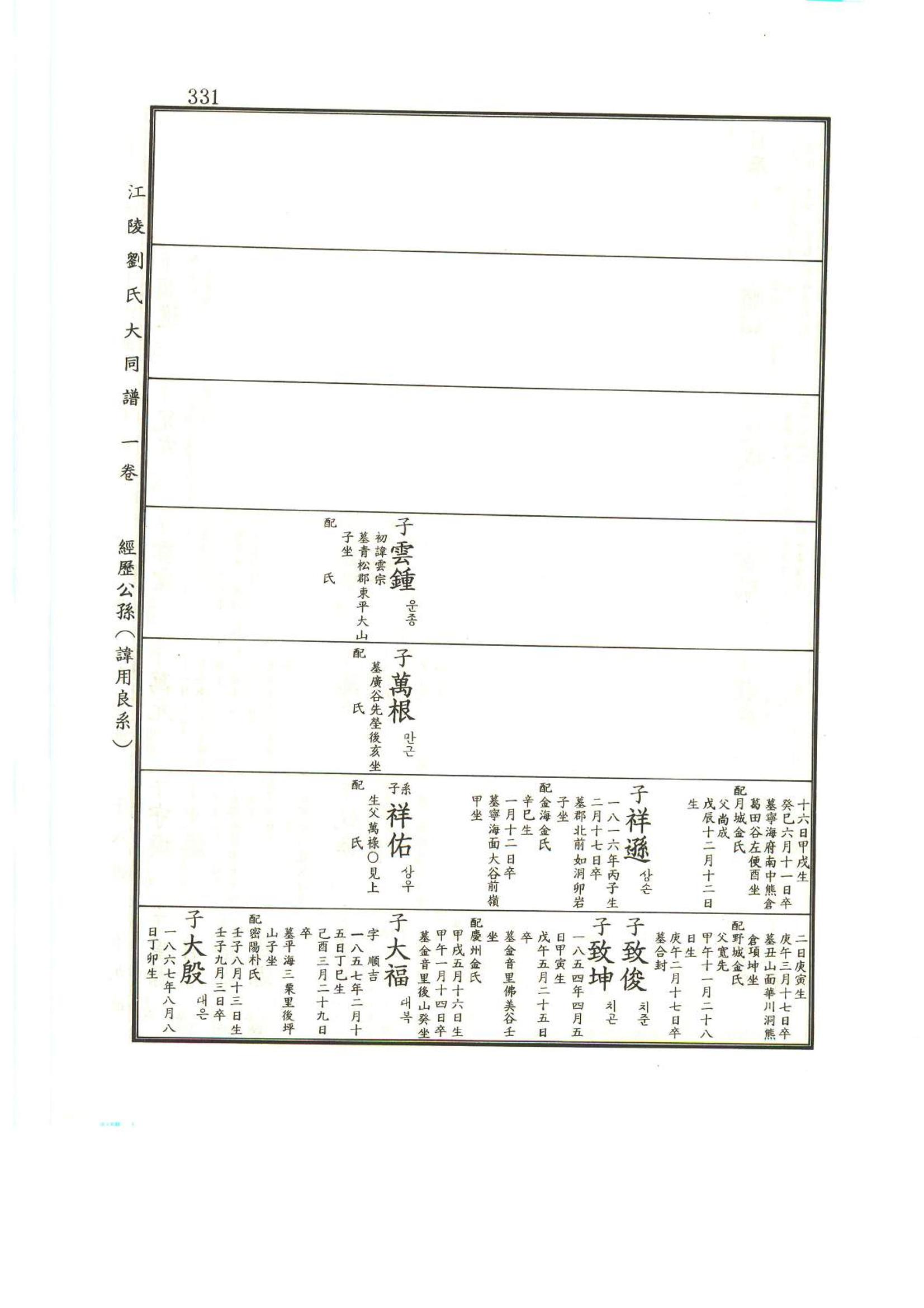 강릉유씨대동보1권 332페이지