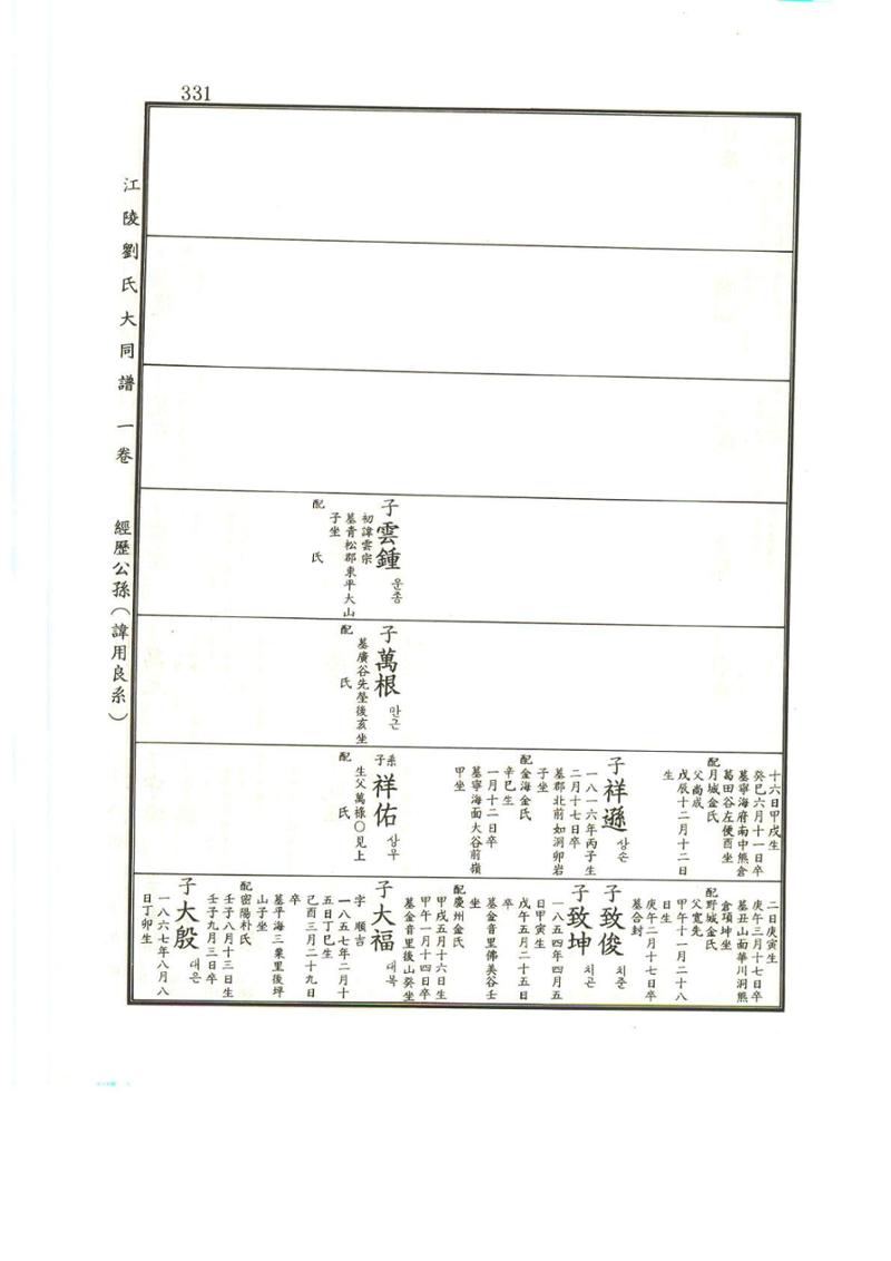 강릉유씨대동보1권 332페이지