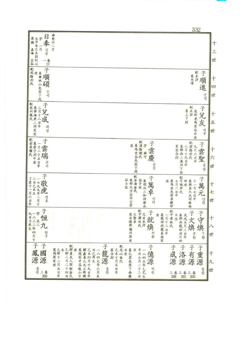 강릉유씨대동보1권 333페이지