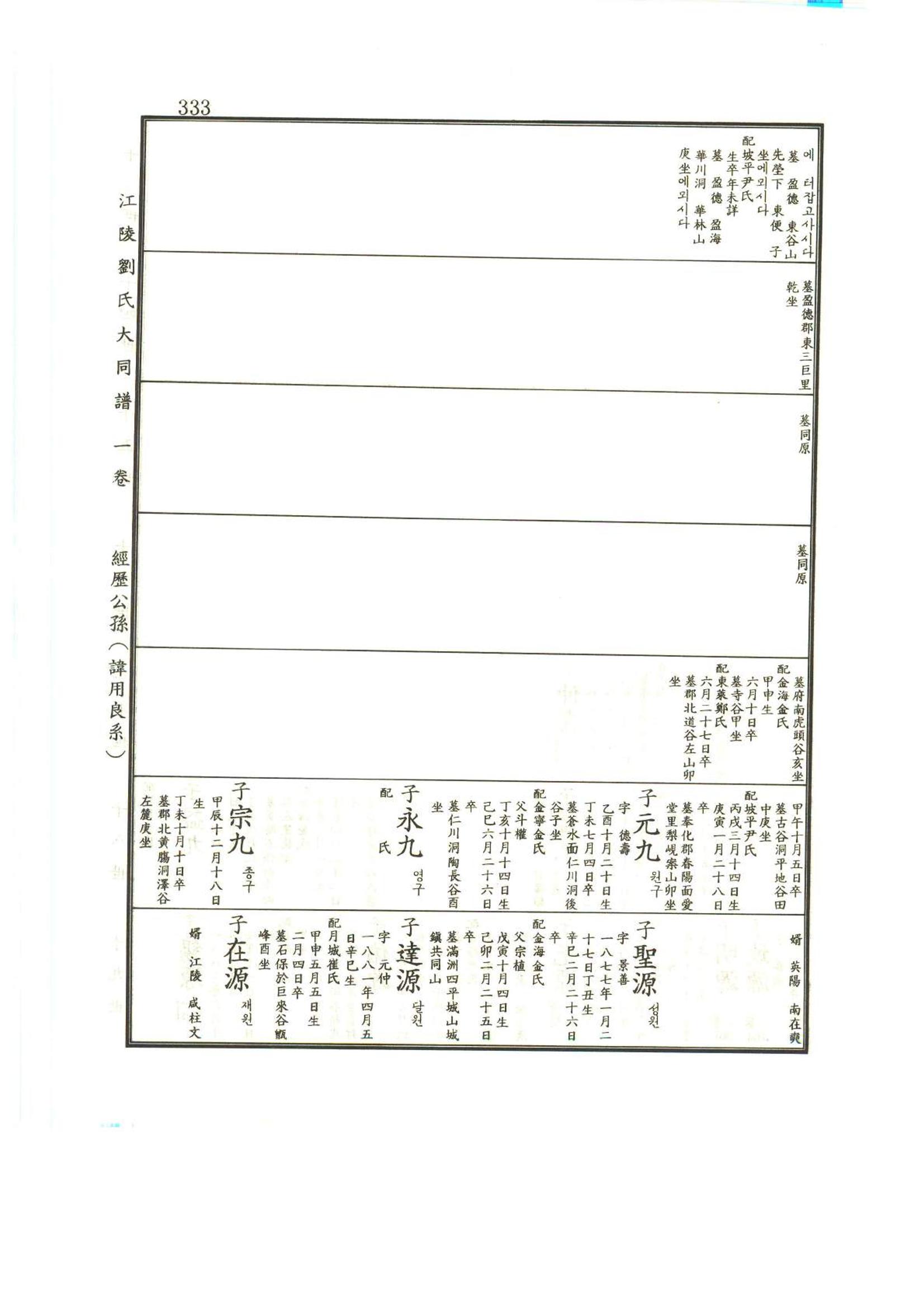 강릉유씨대동보1권 334페이지