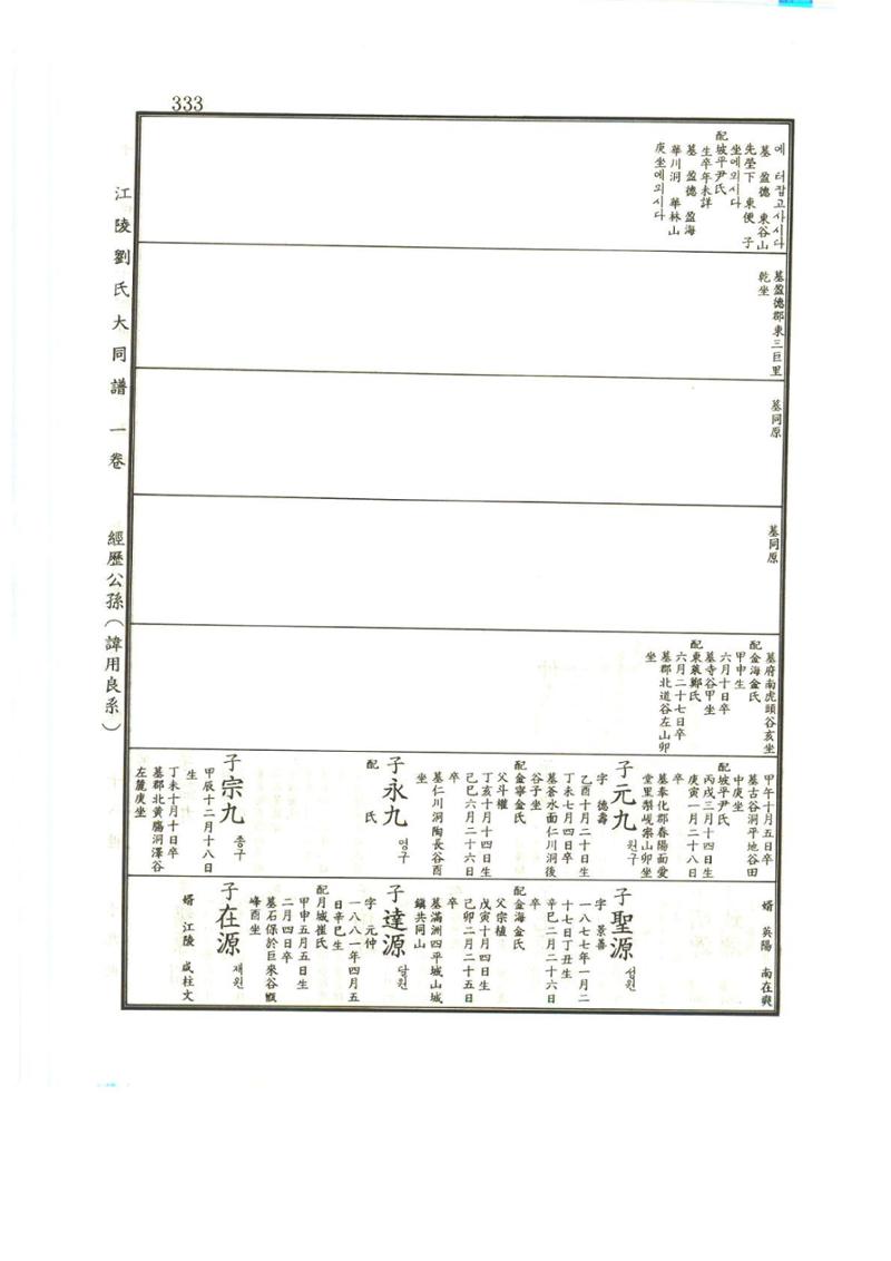 강릉유씨대동보1권 334페이지