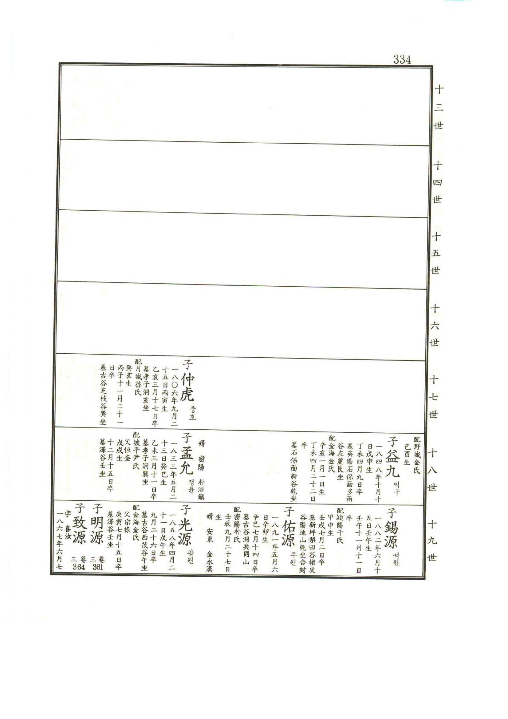 강릉유씨대동보1권 335페이지