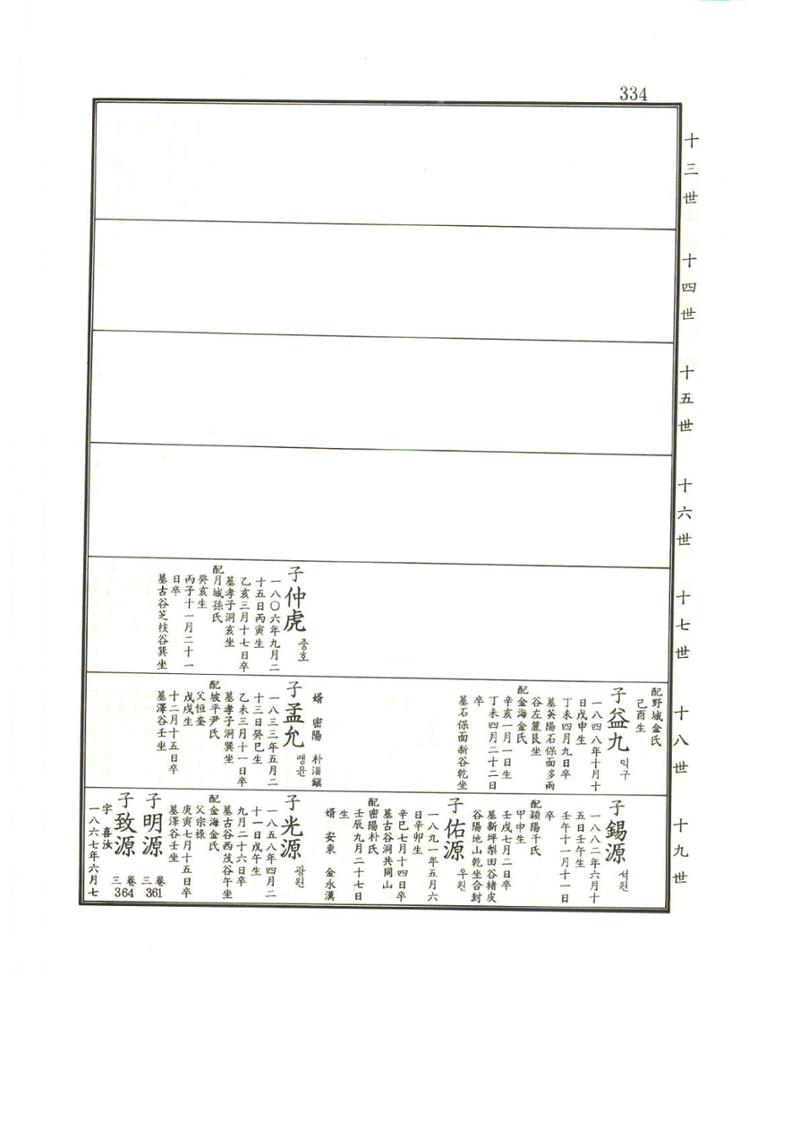 강릉유씨대동보1권 335페이지