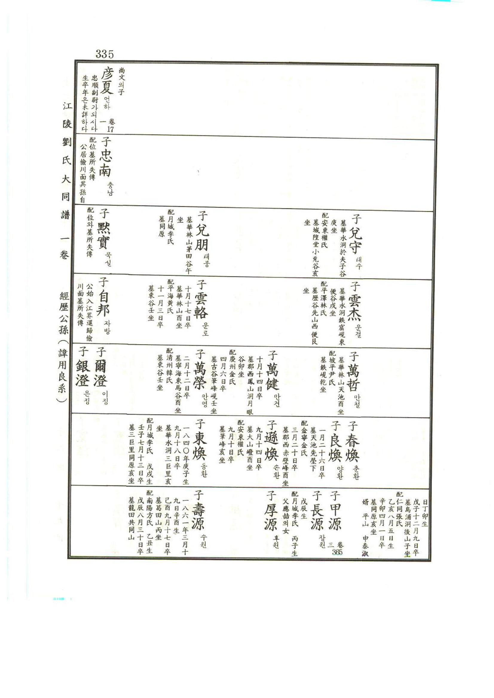 강릉유씨대동보1권 336페이지
