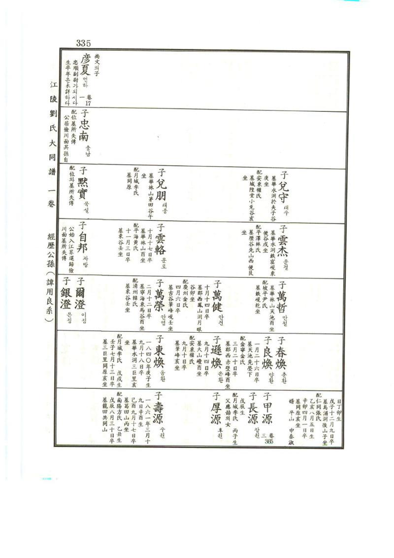 강릉유씨대동보1권 336페이지