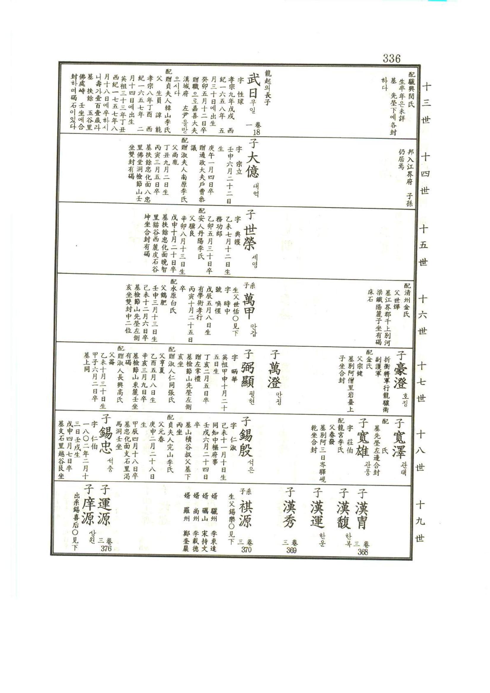 강릉유씨대동보1권 337페이지