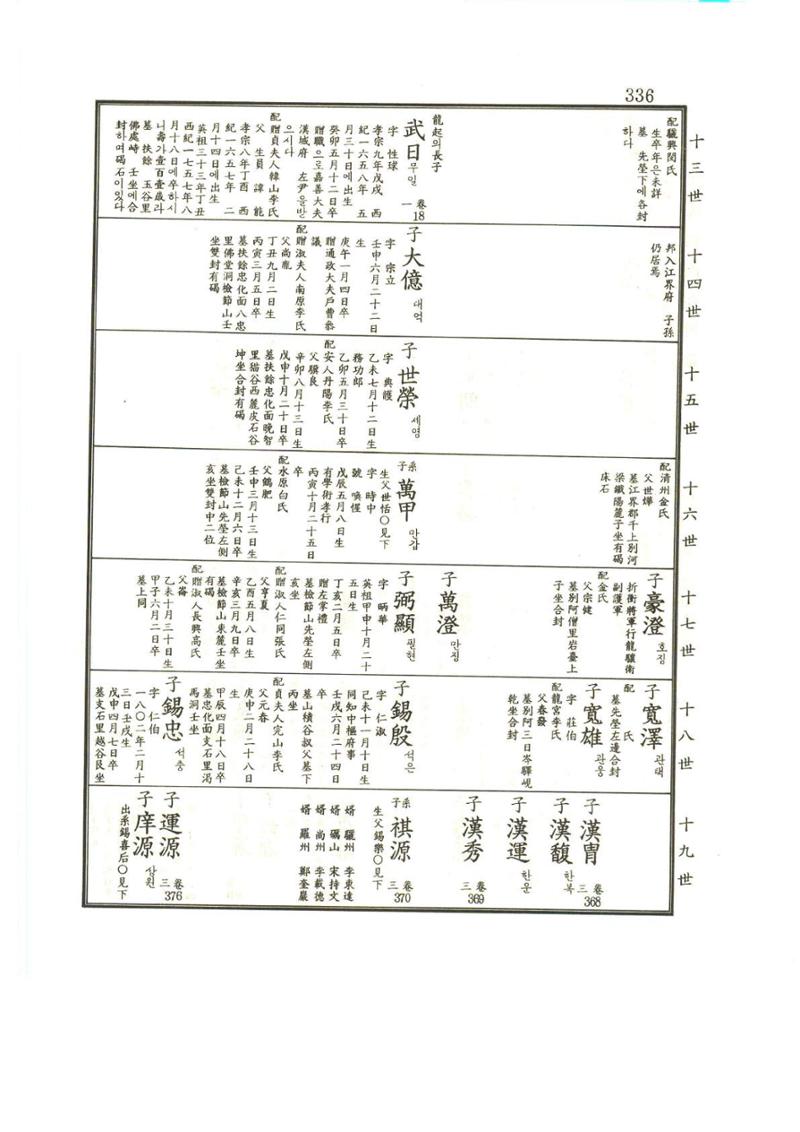 강릉유씨대동보1권 337페이지