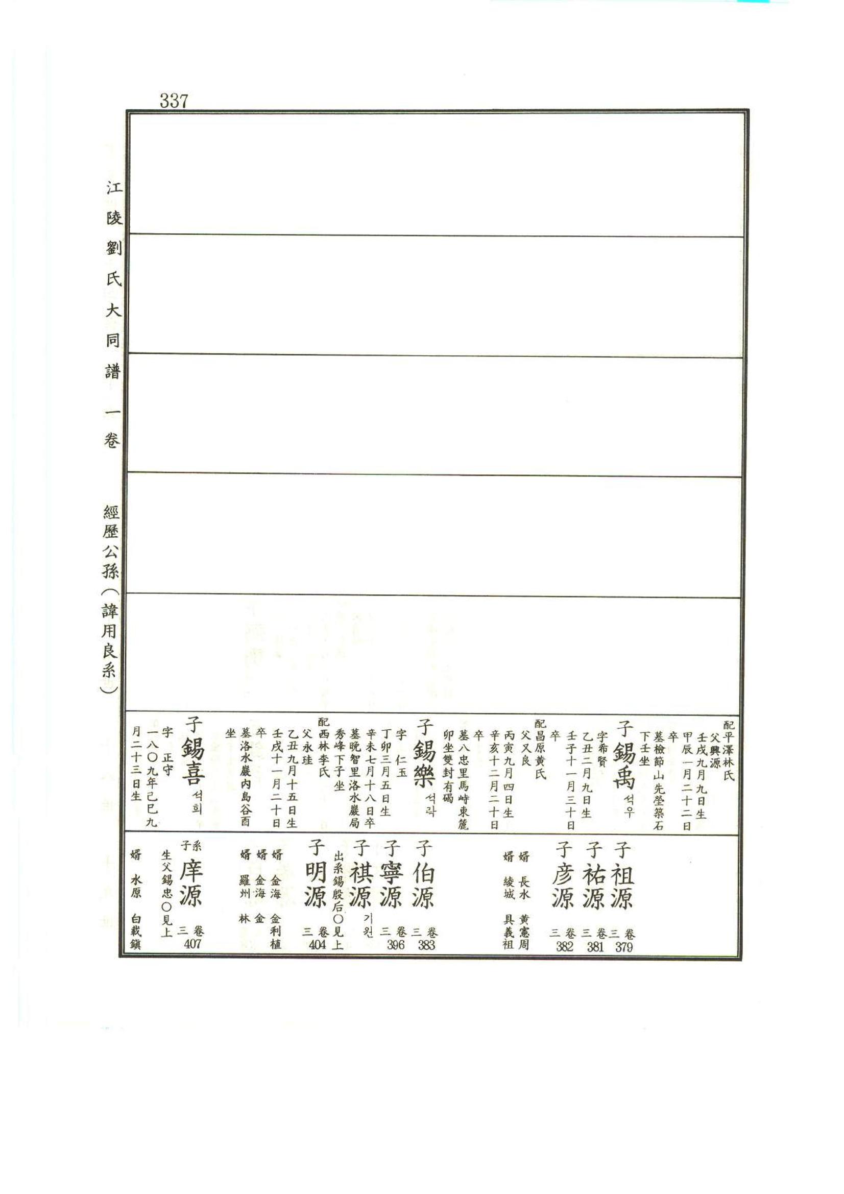 강릉유씨대동보1권 338페이지