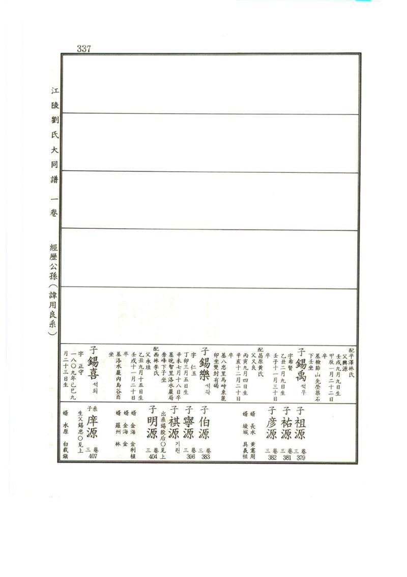 강릉유씨대동보1권 338페이지