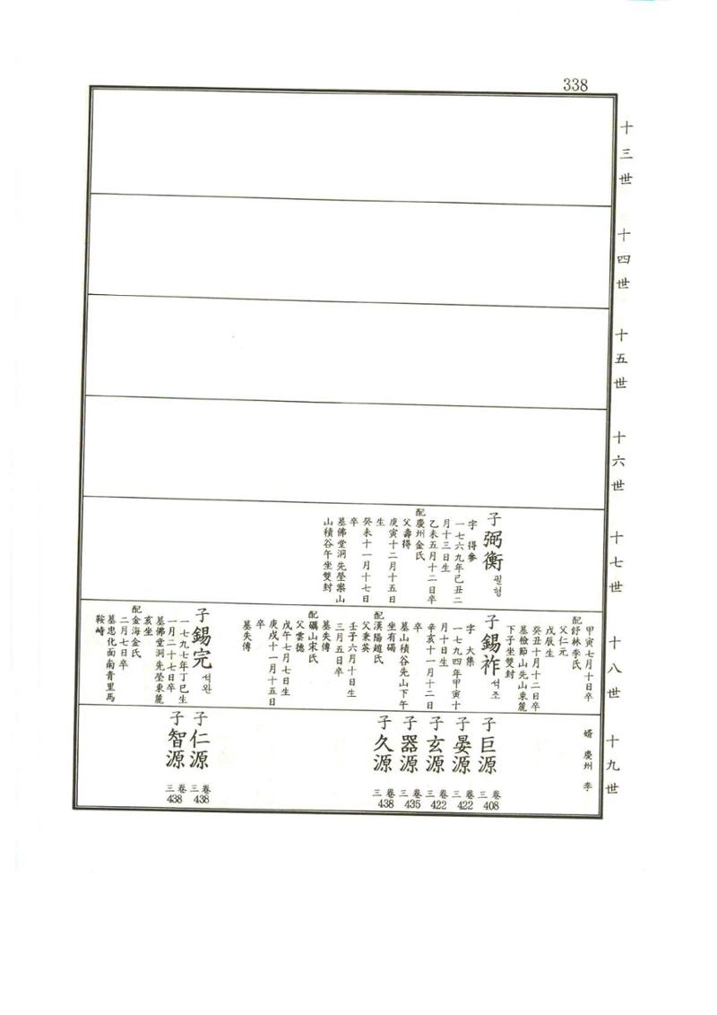 강릉유씨대동보1권 339페이지