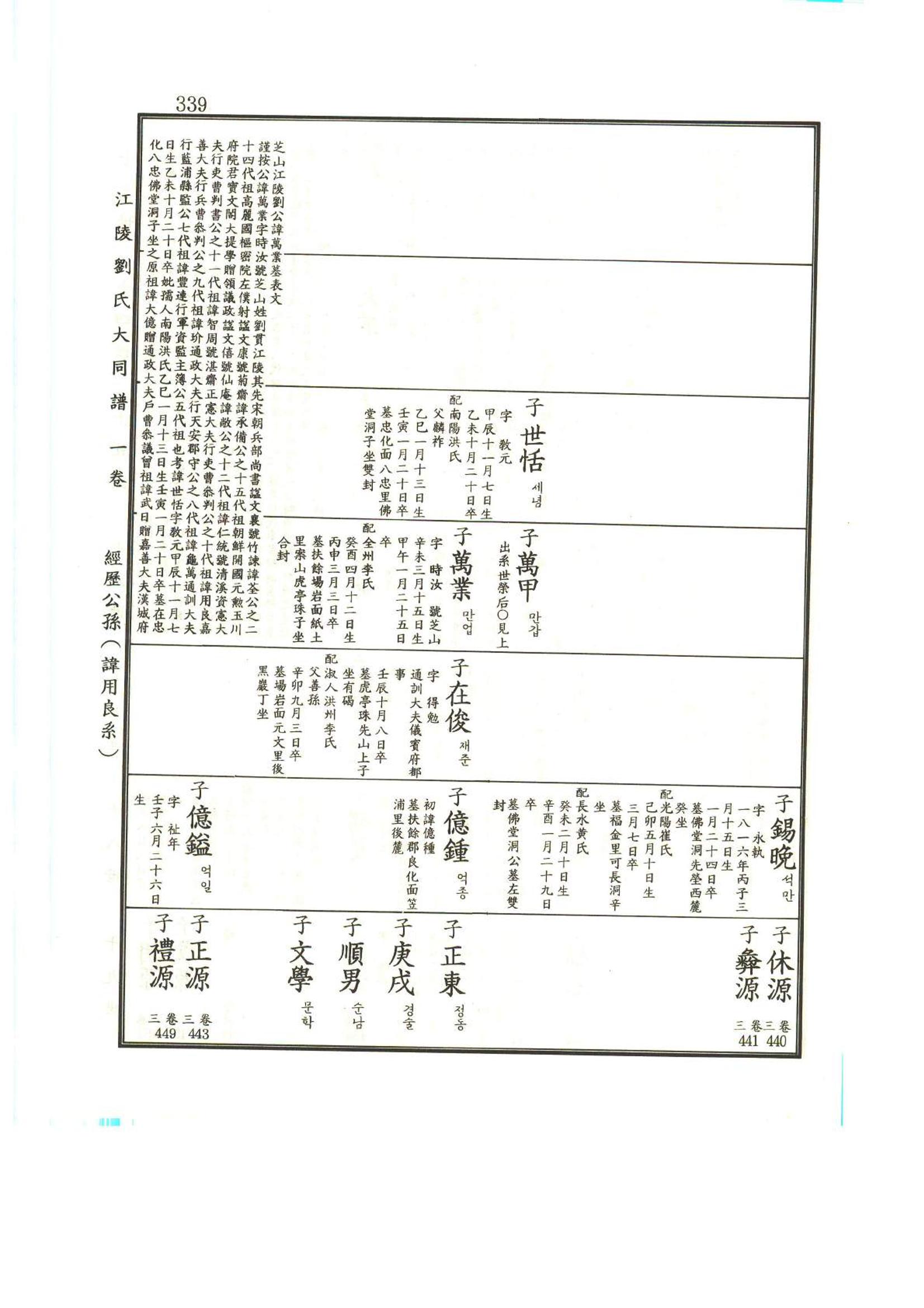 강릉유씨대동보1권 340페이지