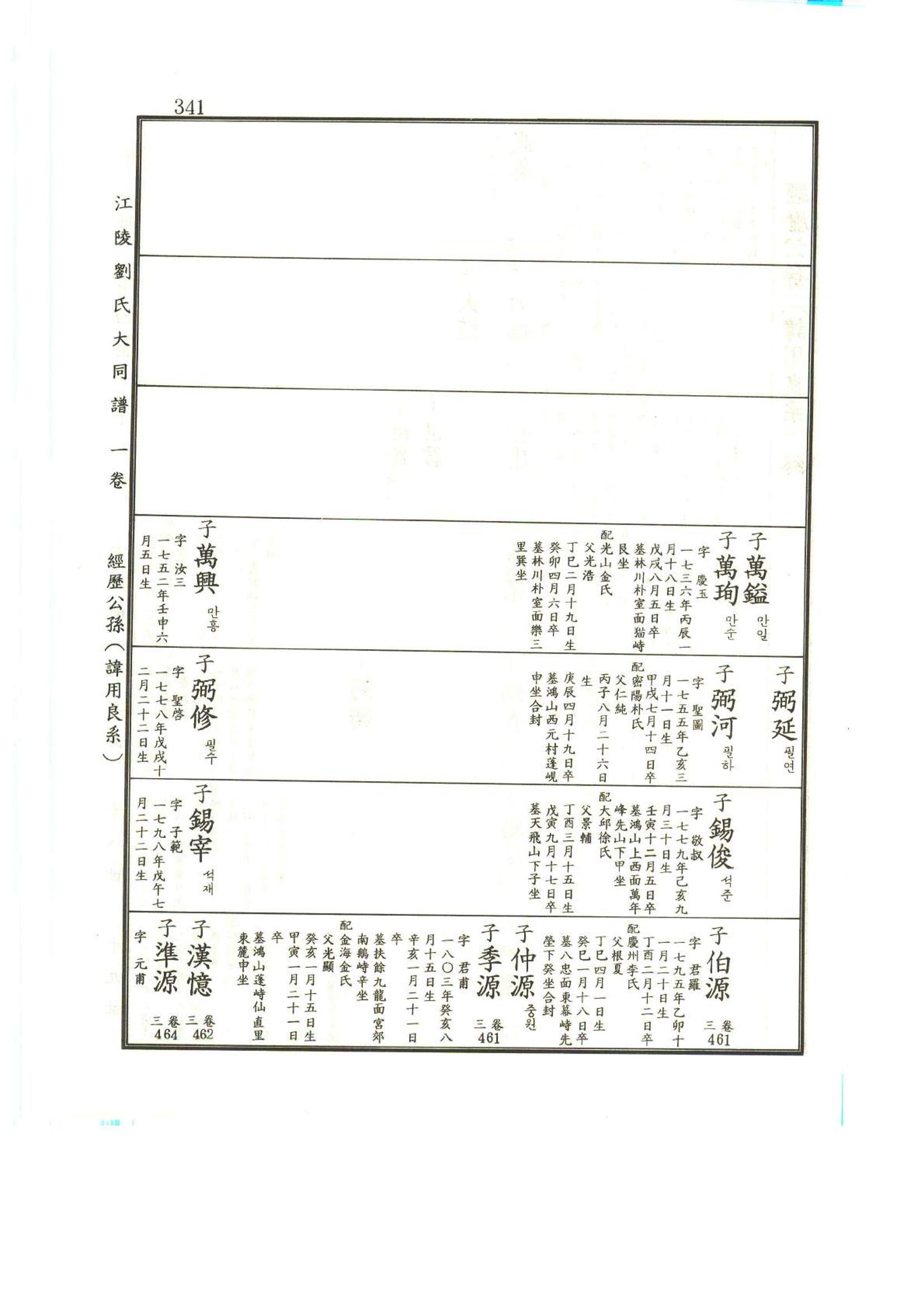 강릉유씨대동보1권 342페이지