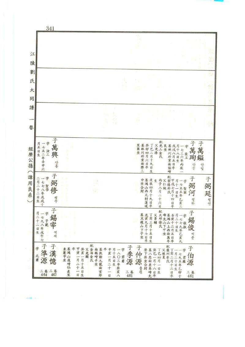 강릉유씨대동보1권 342페이지