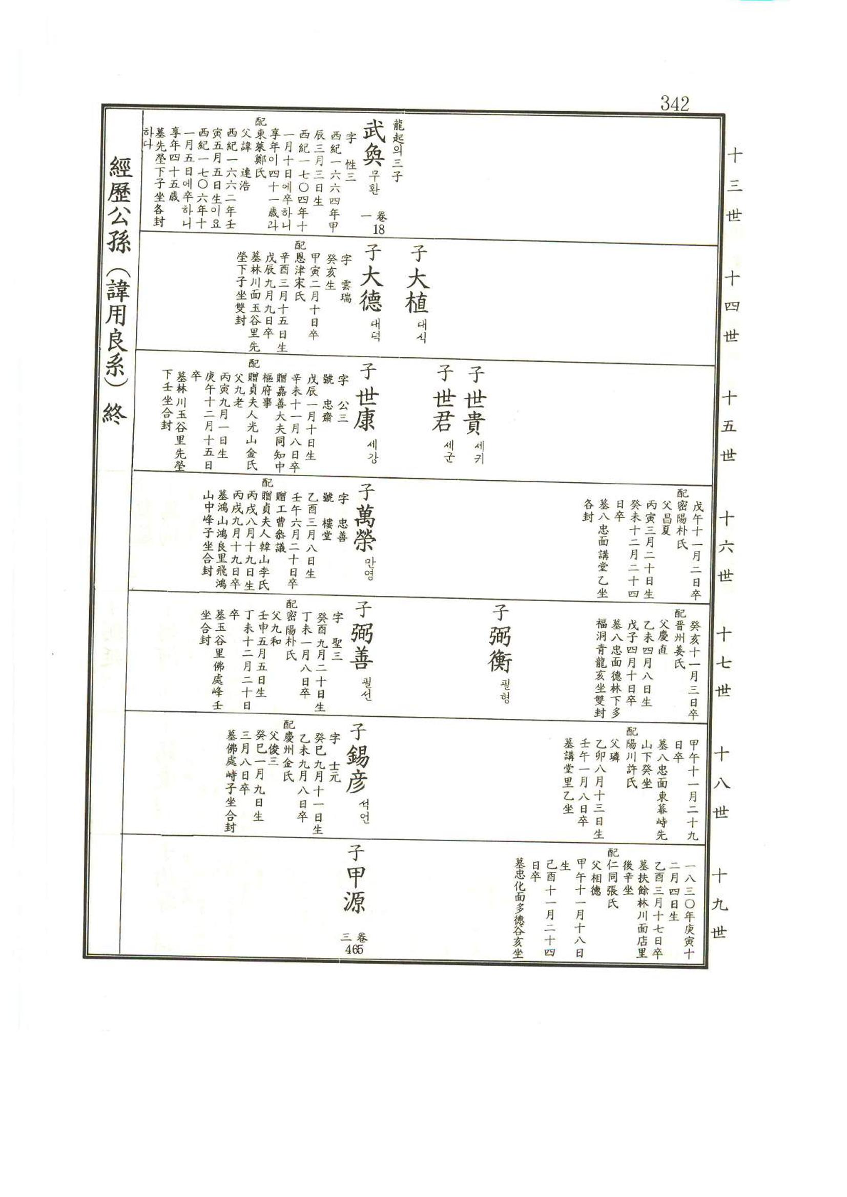 강릉유씨대동보1권 343페이지