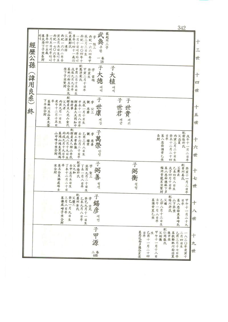강릉유씨대동보1권 343페이지