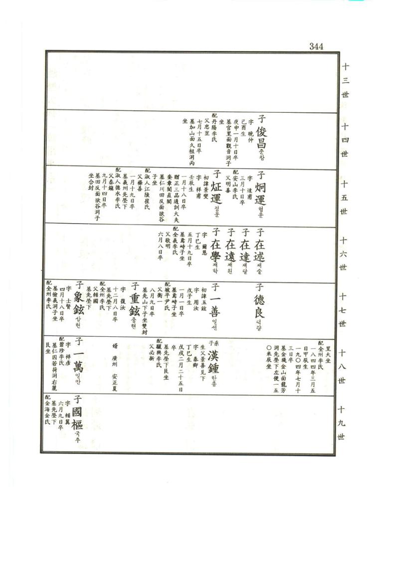 강릉유씨대동보1권 345페이지