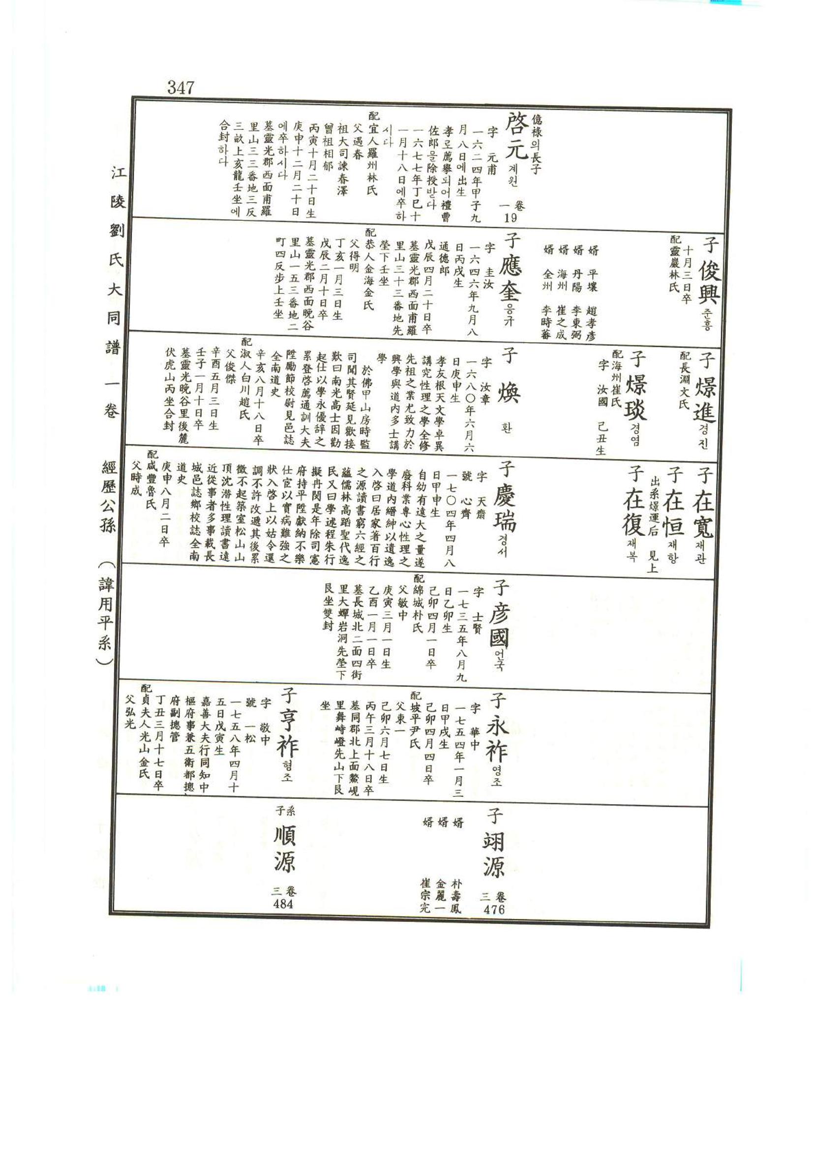 강릉유씨대동보1권 348페이지