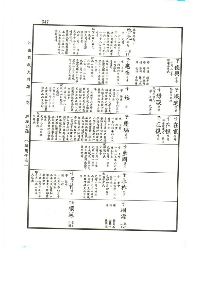 강릉유씨대동보1권 348페이지