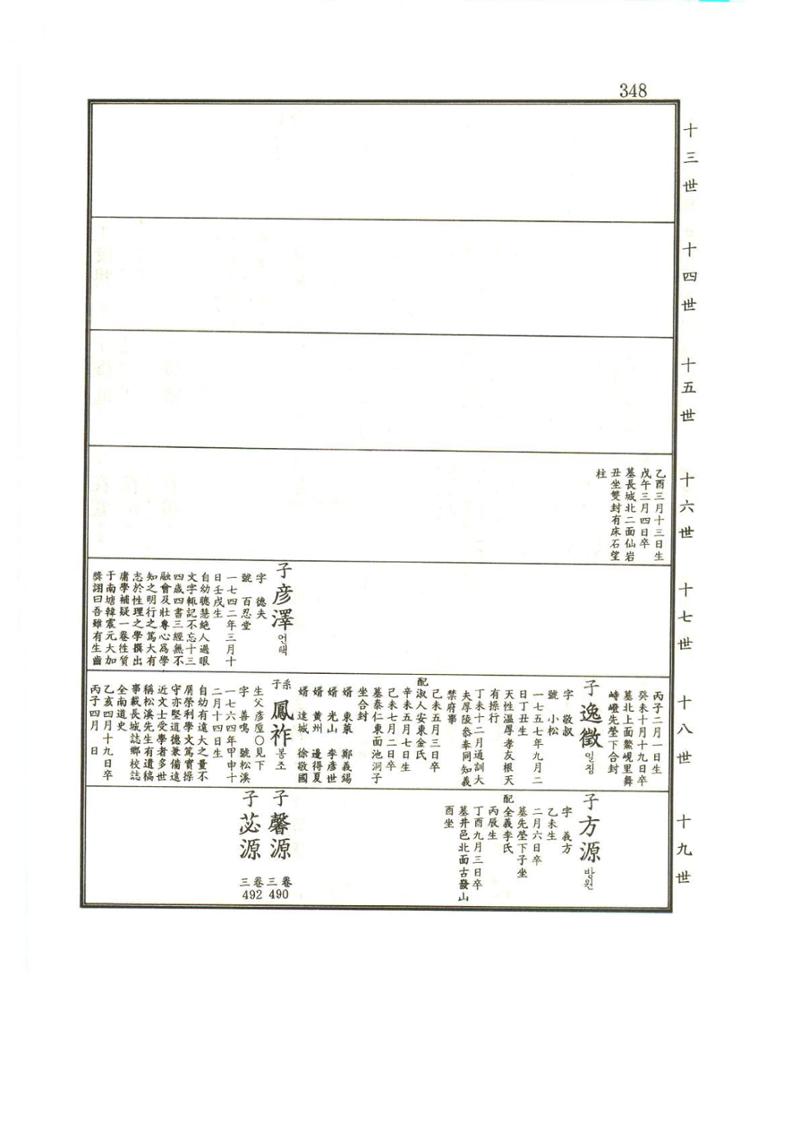 강릉유씨대동보1권 349페이지