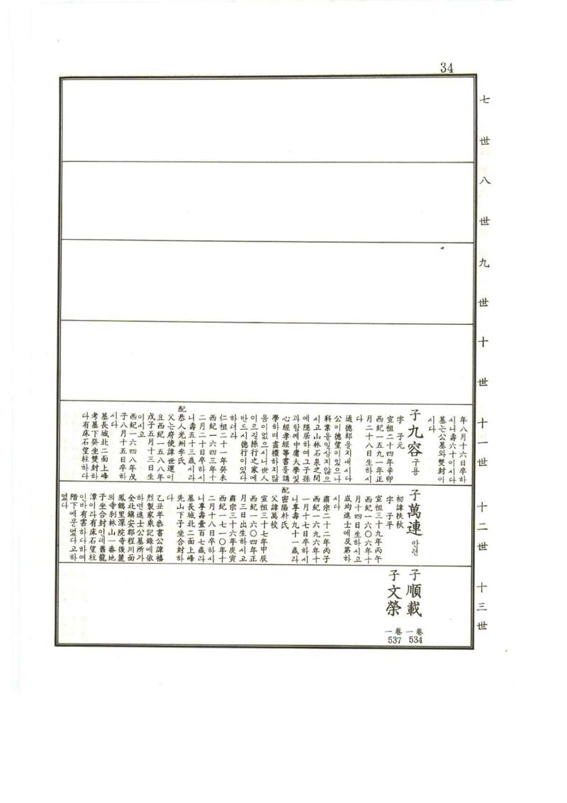 강릉유씨대동보1권 35페이지