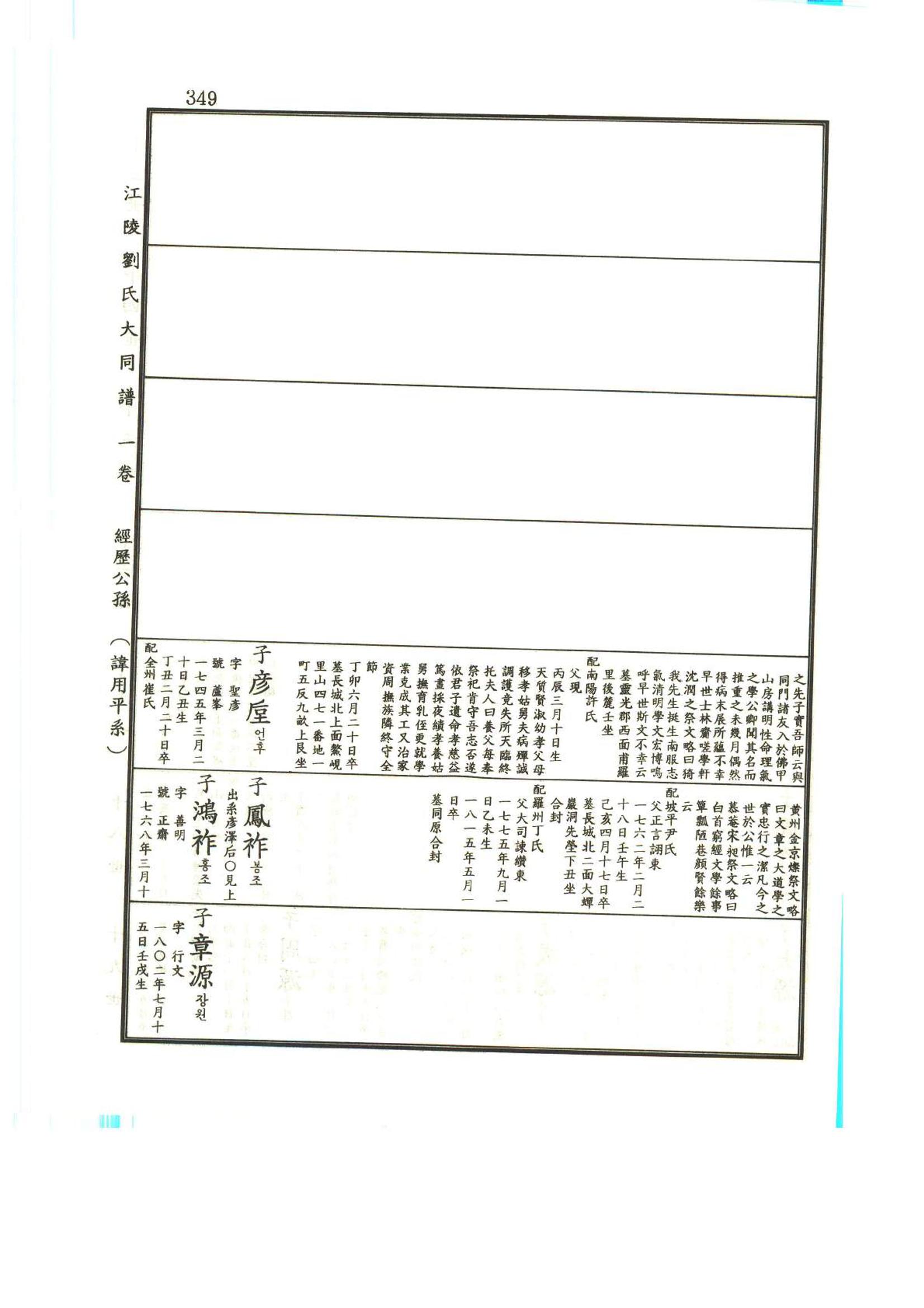 강릉유씨대동보1권 350페이지