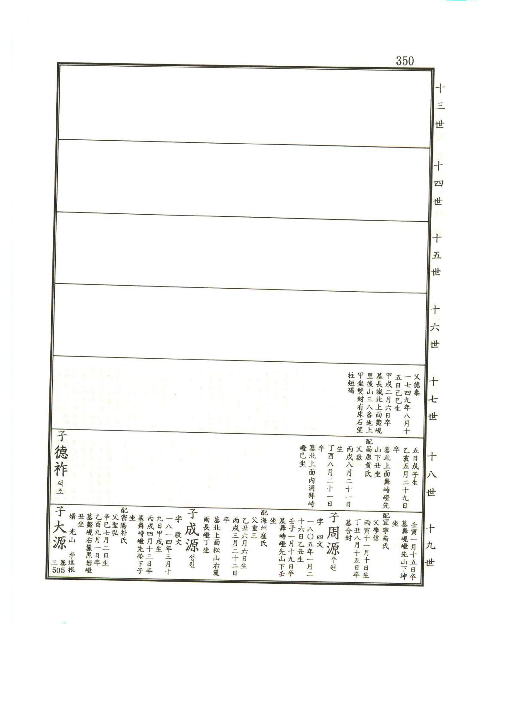 강릉유씨대동보1권 351페이지