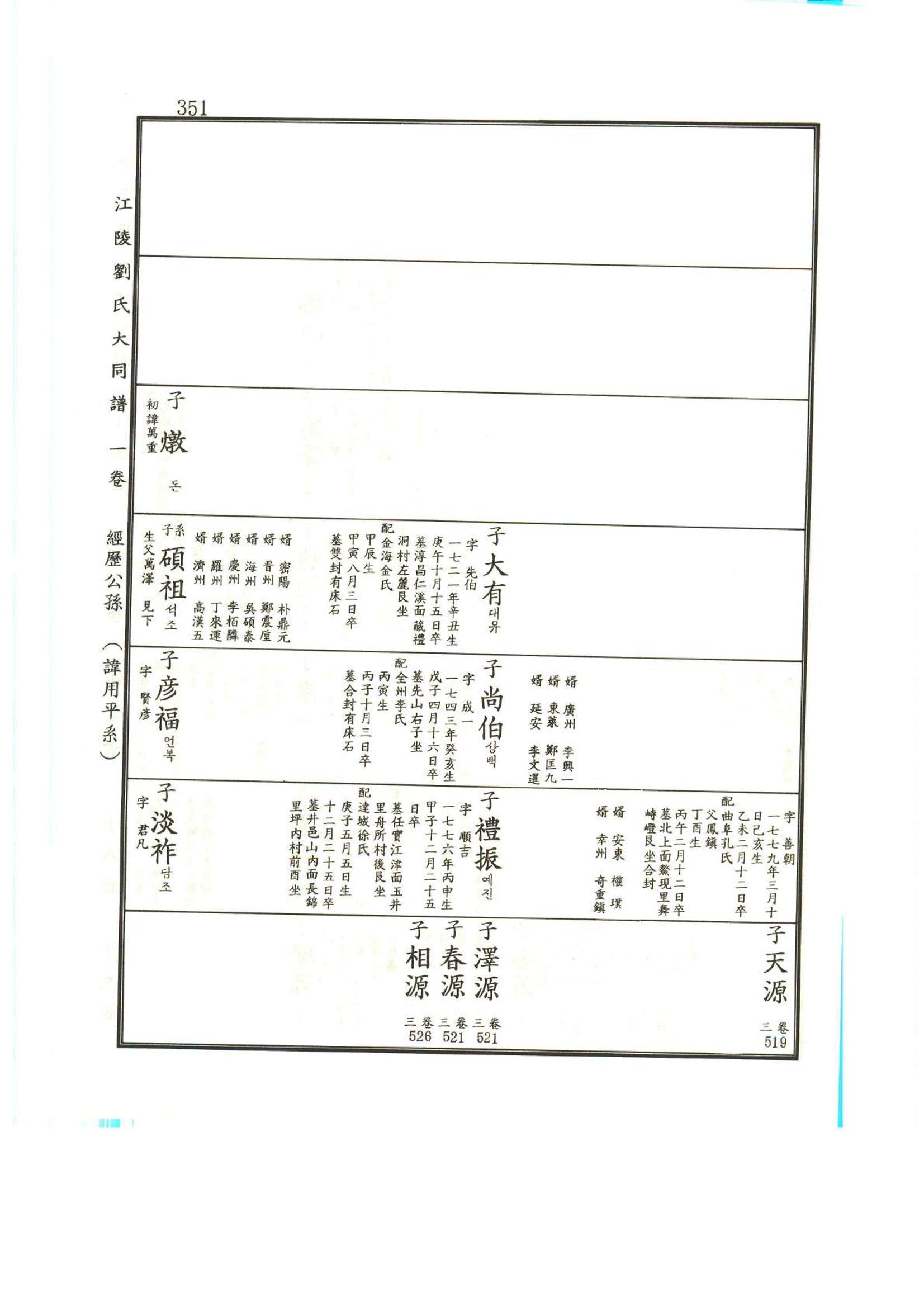 강릉유씨대동보1권 352페이지