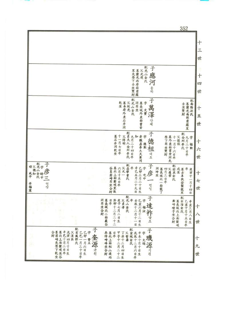 강릉유씨대동보1권 353페이지
