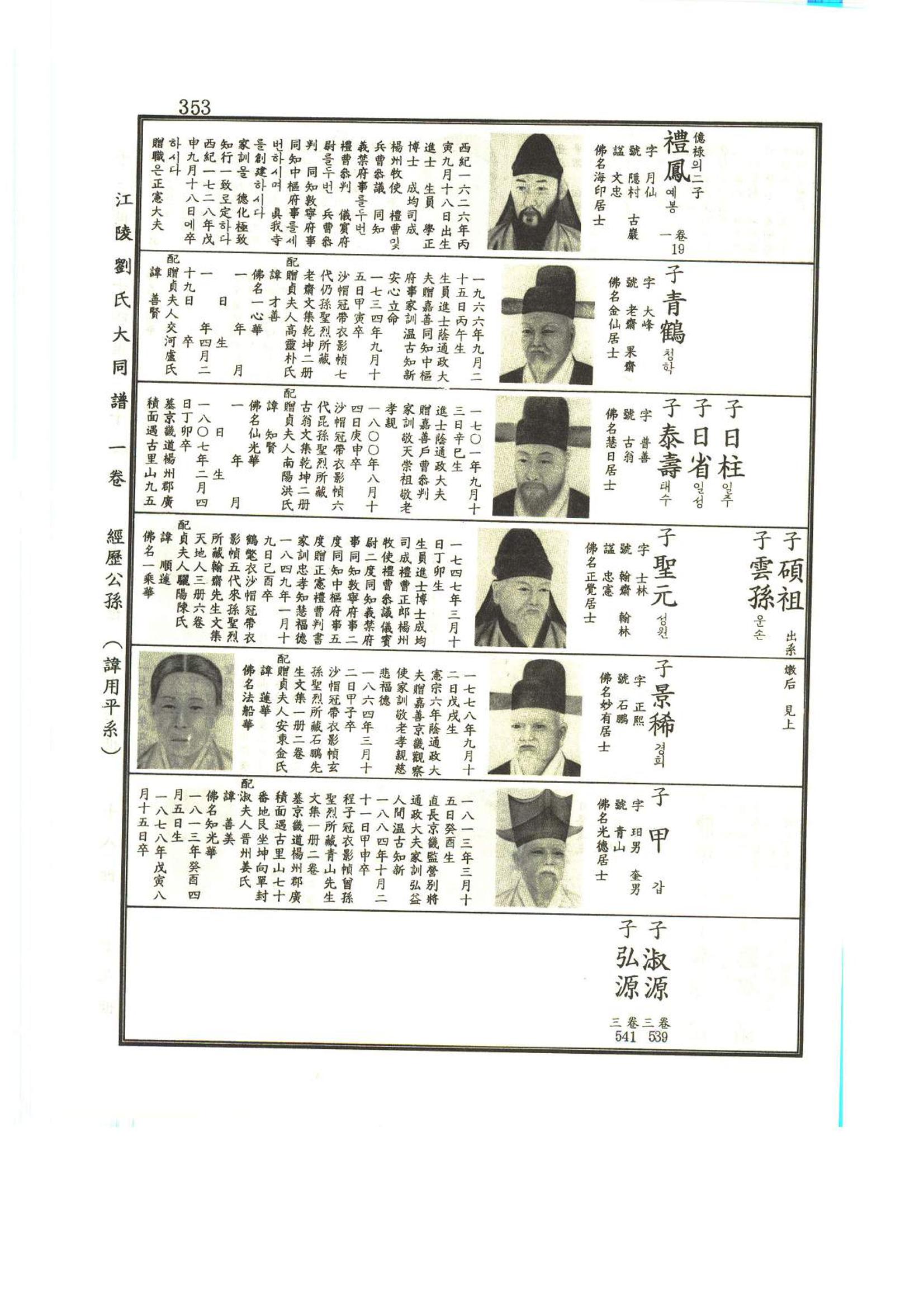 강릉유씨대동보1권 354페이지