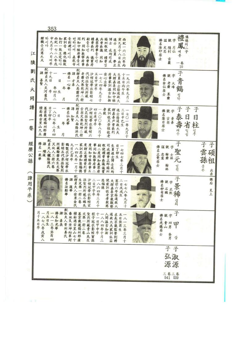 강릉유씨대동보1권 354페이지