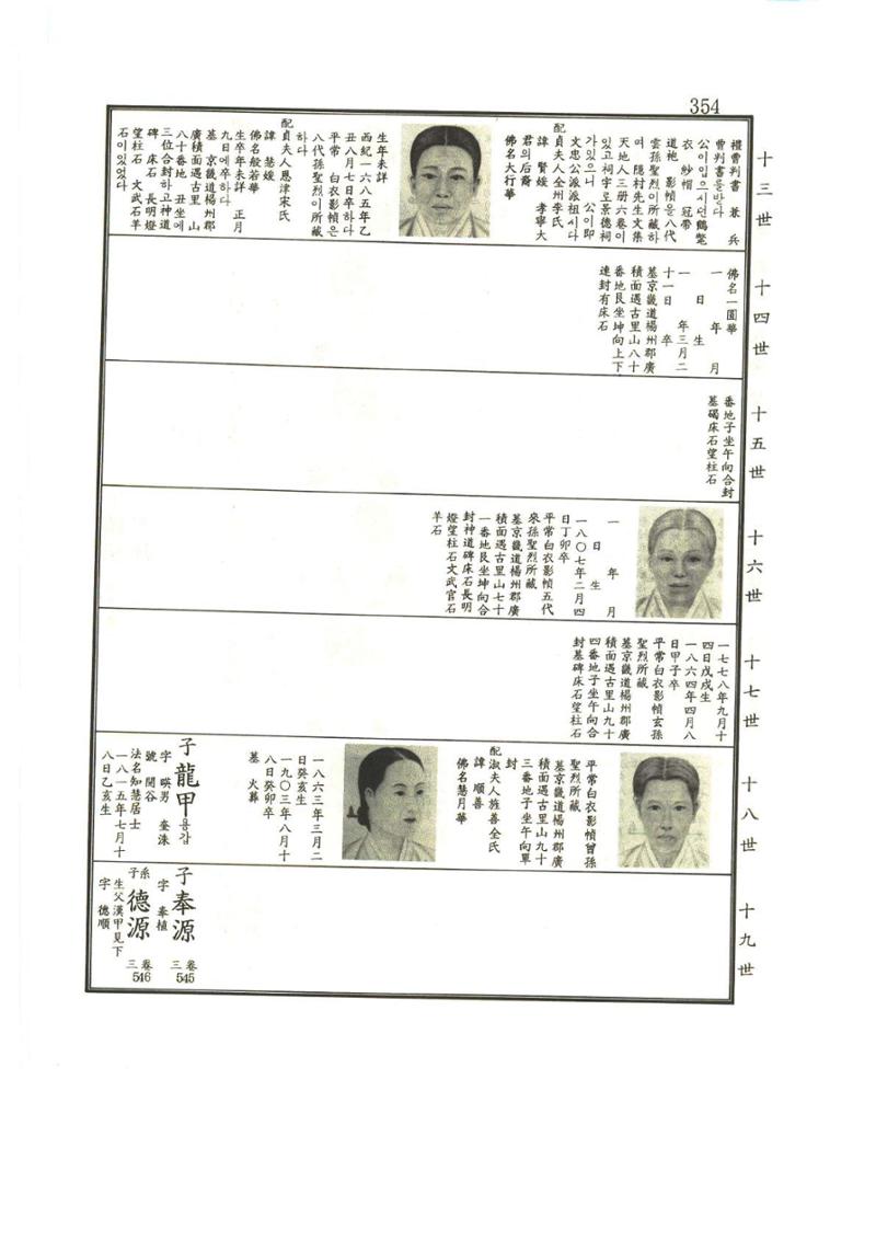 강릉유씨대동보1권 355페이지