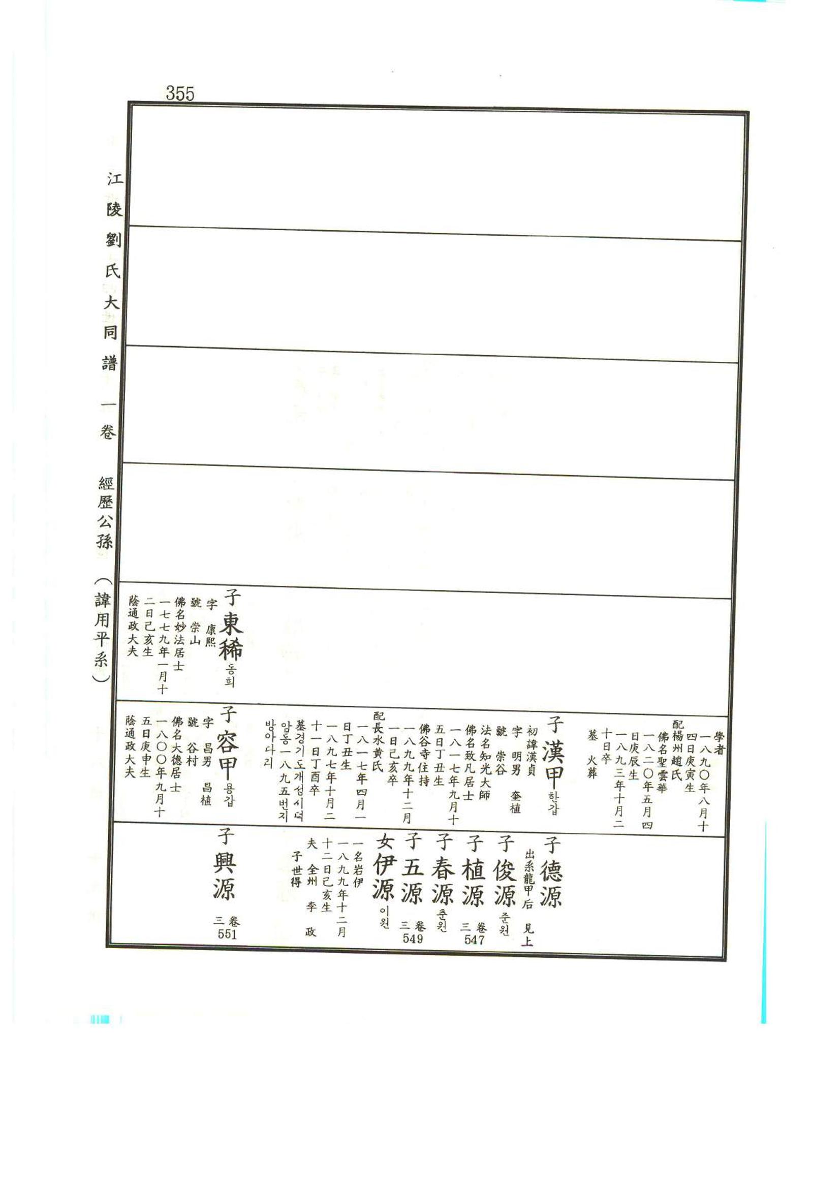 강릉유씨대동보1권 356페이지