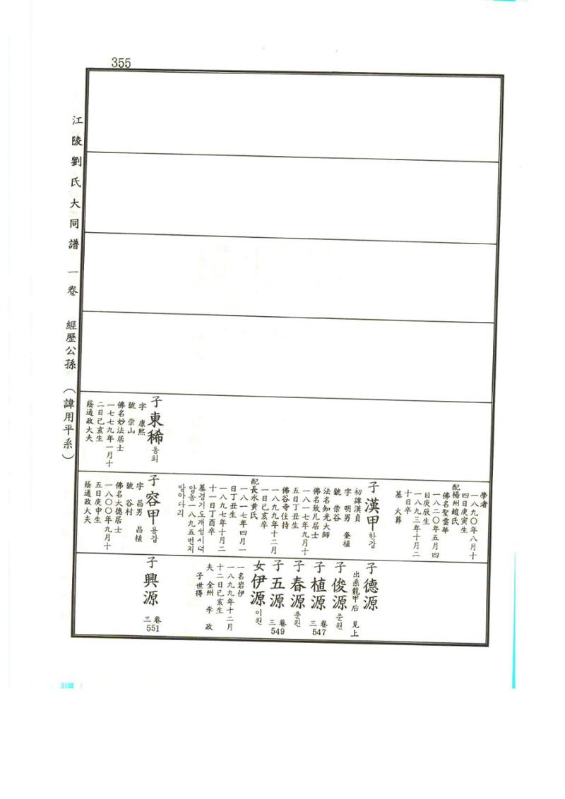 강릉유씨대동보1권 356페이지