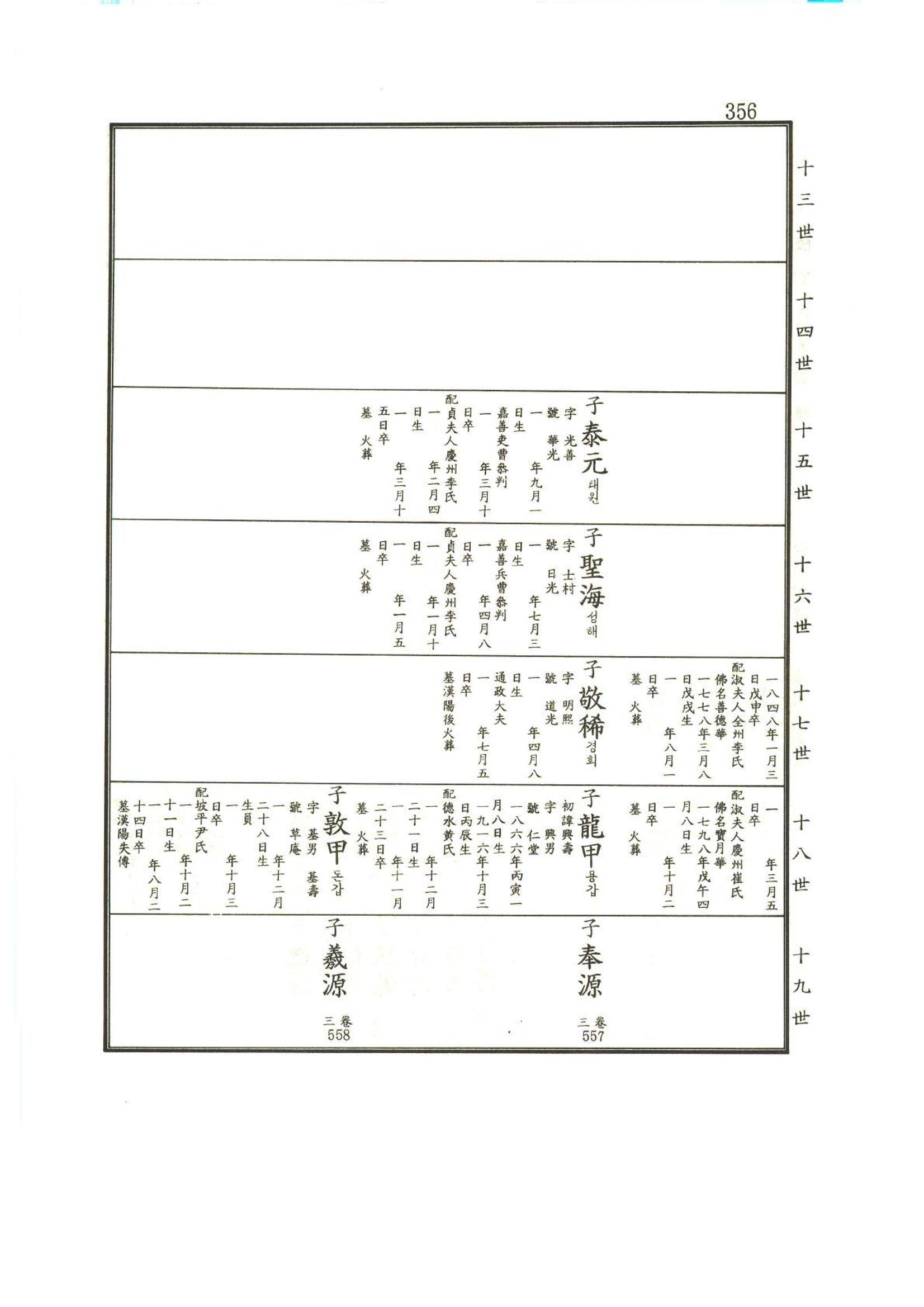 강릉유씨대동보1권 357페이지