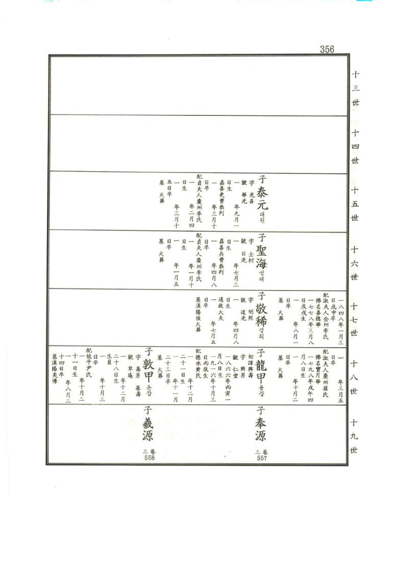 강릉유씨대동보1권 357페이지