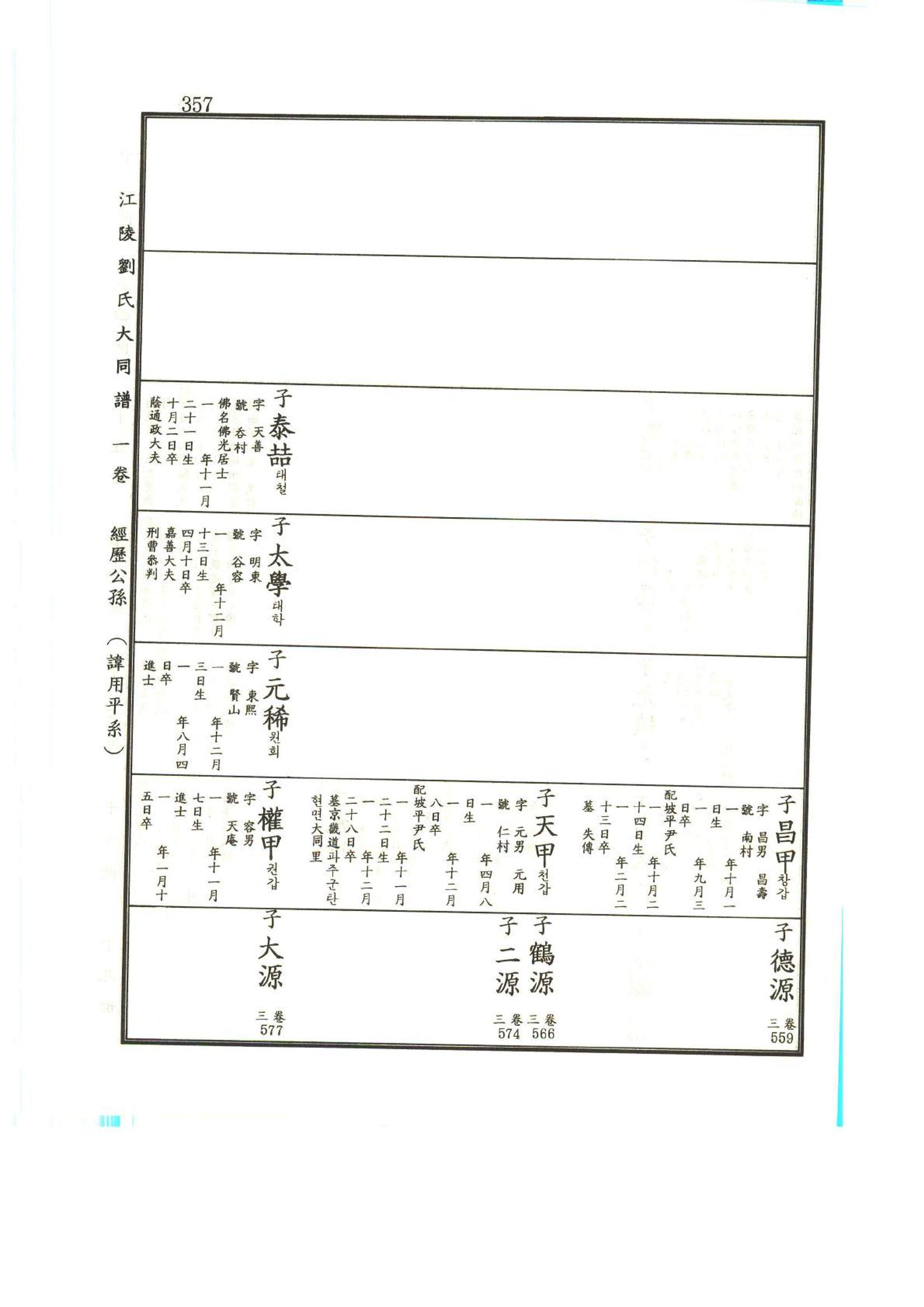 강릉유씨대동보1권 358페이지