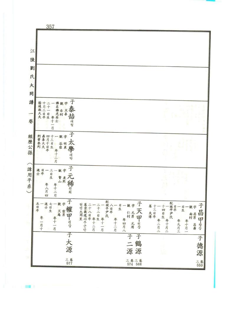 강릉유씨대동보1권 358페이지