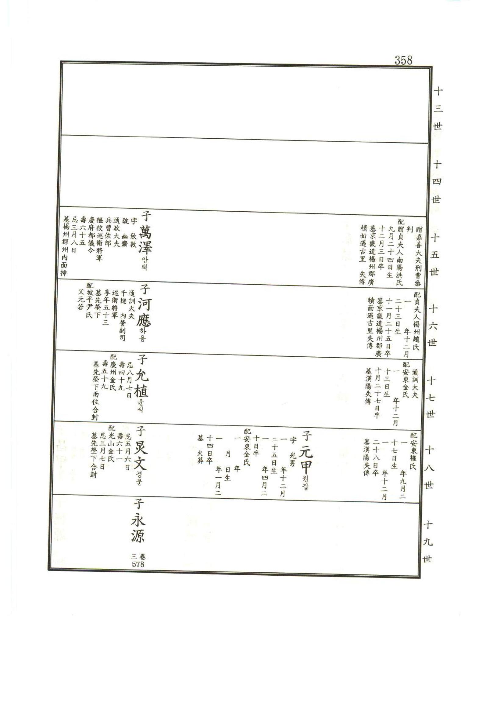 강릉유씨대동보1권 359페이지