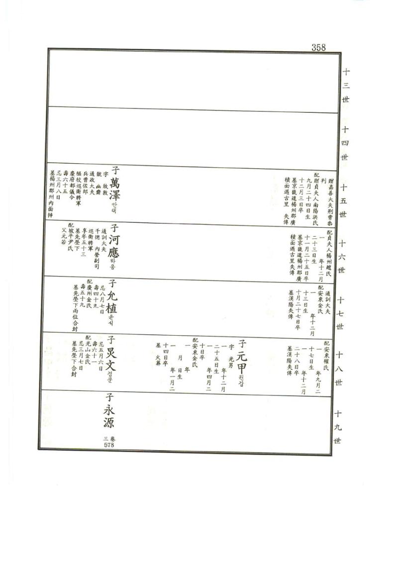 강릉유씨대동보1권 359페이지
