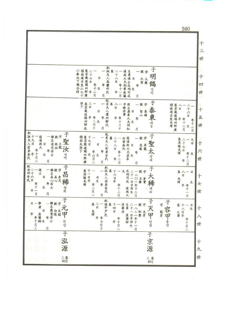 강릉유씨대동보1권 361페이지