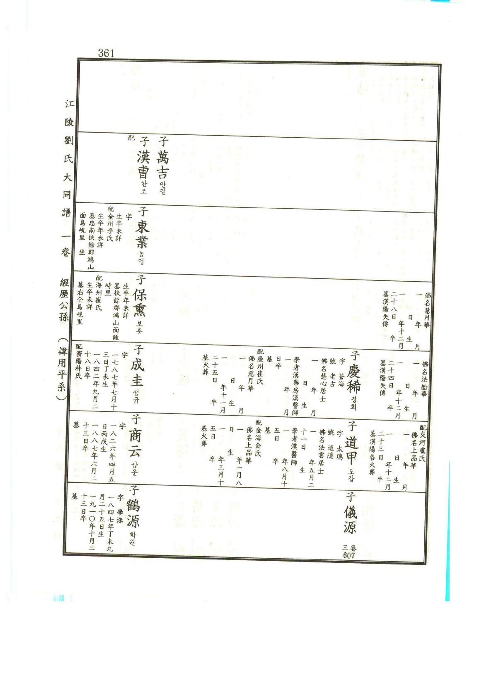 강릉유씨대동보1권 362페이지