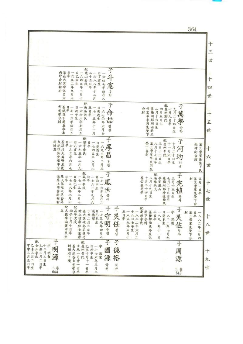 강릉유씨대동보1권 365페이지