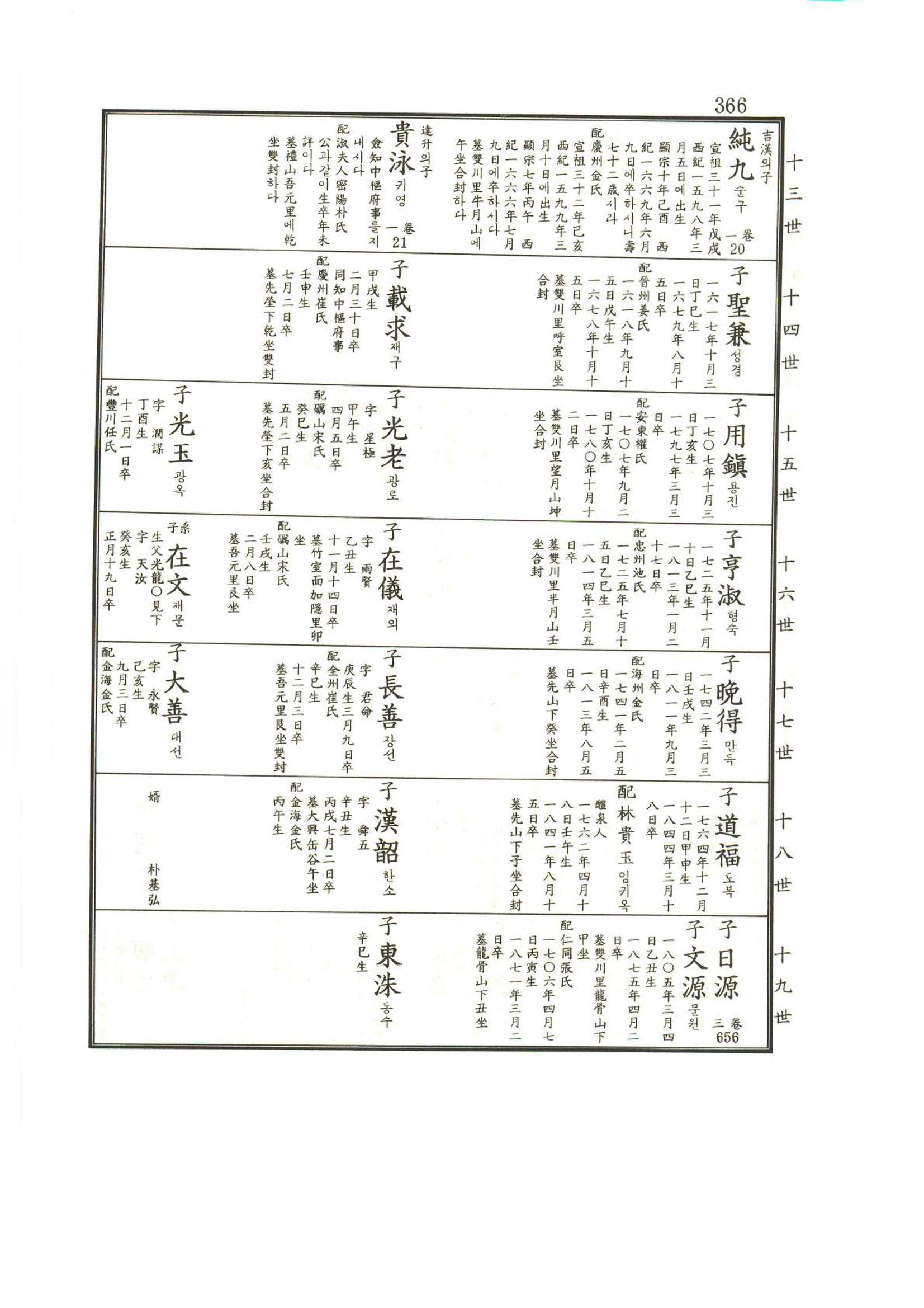 강릉유씨대동보1권 367페이지