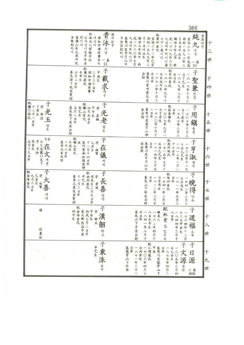 강릉유씨대동보1권 367페이지