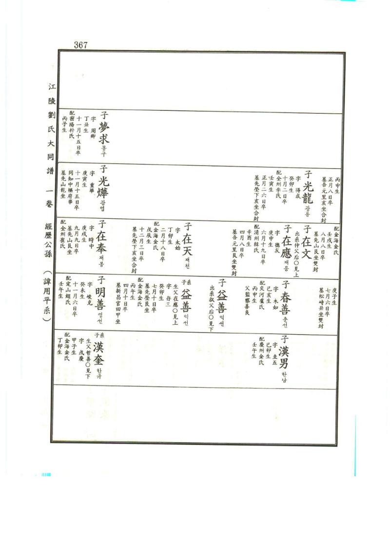 강릉유씨대동보1권 368페이지