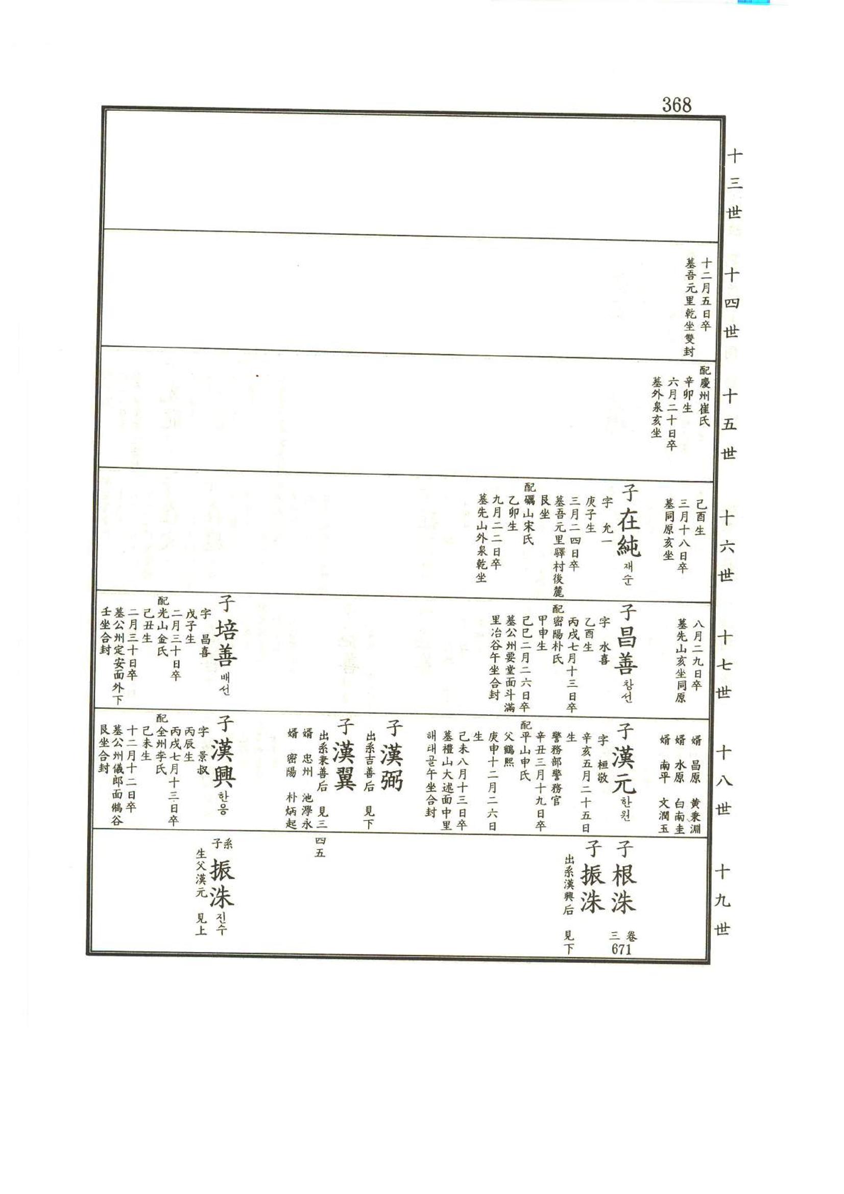 강릉유씨대동보1권 369페이지