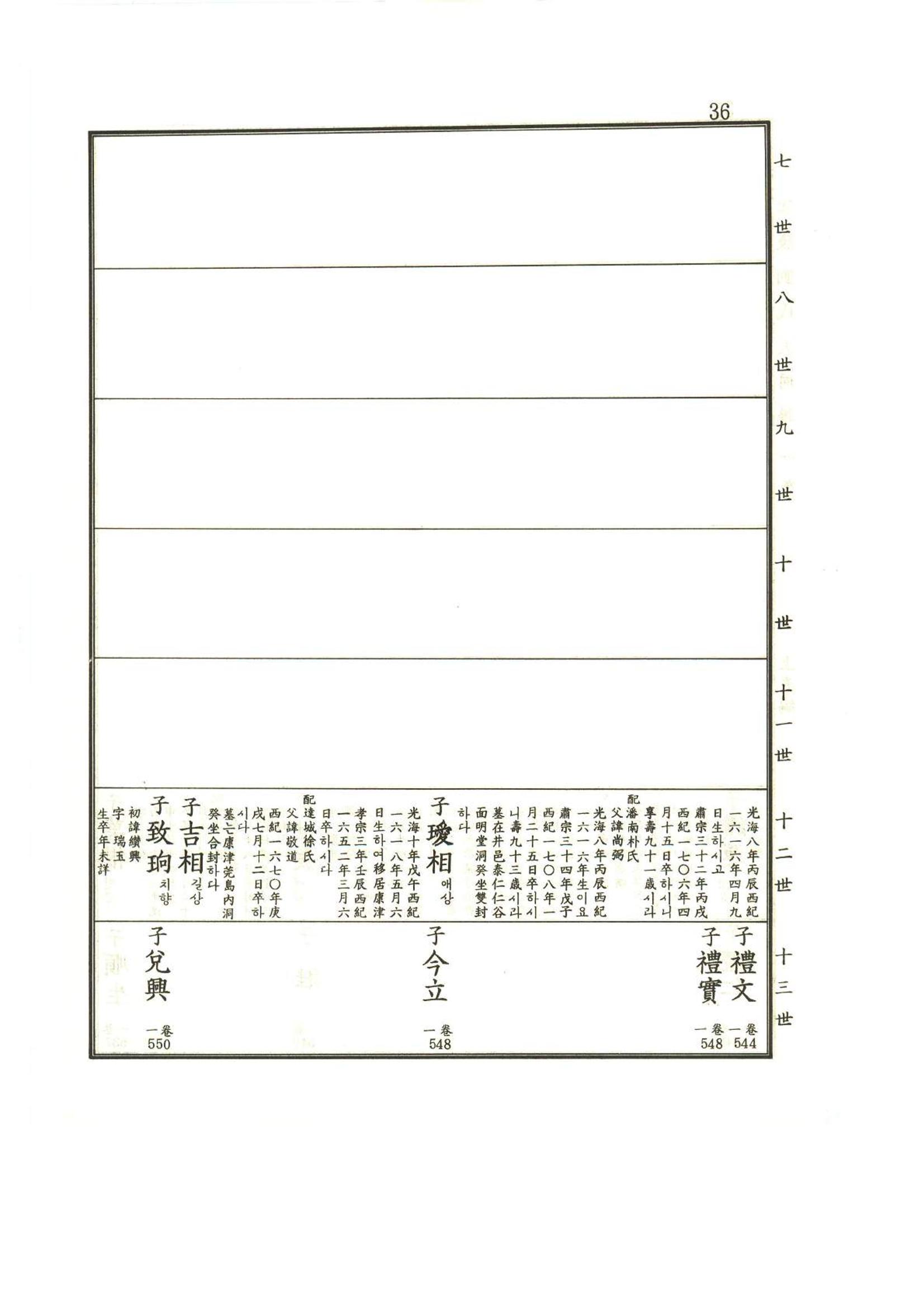 강릉유씨대동보1권 37페이지