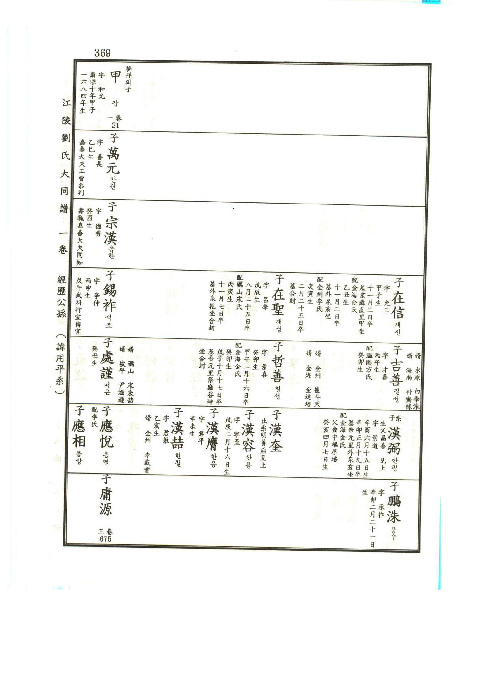 강릉유씨대동보1권 370페이지